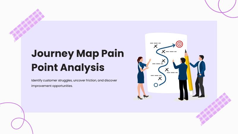 The Analysis with a lavender layout, customer journey illustration, and pain-point mapping visuals.