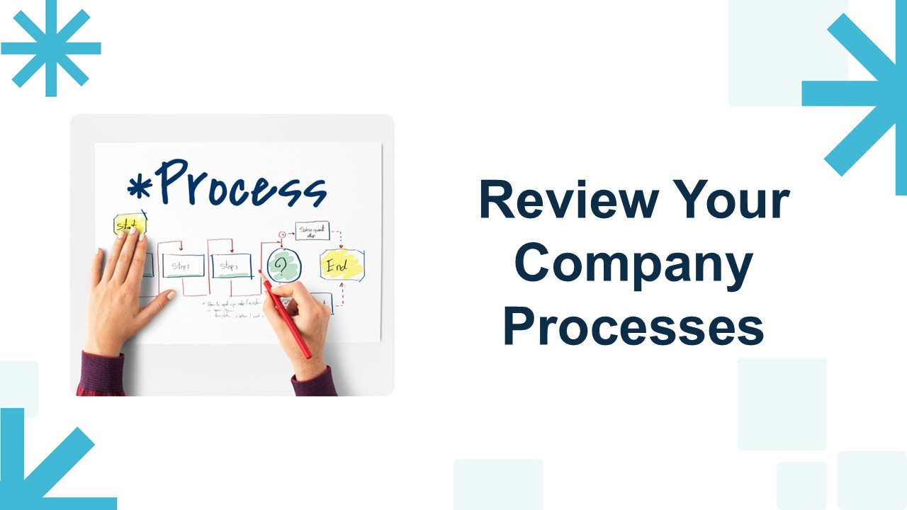 Review Your Company Processes Presentation Template