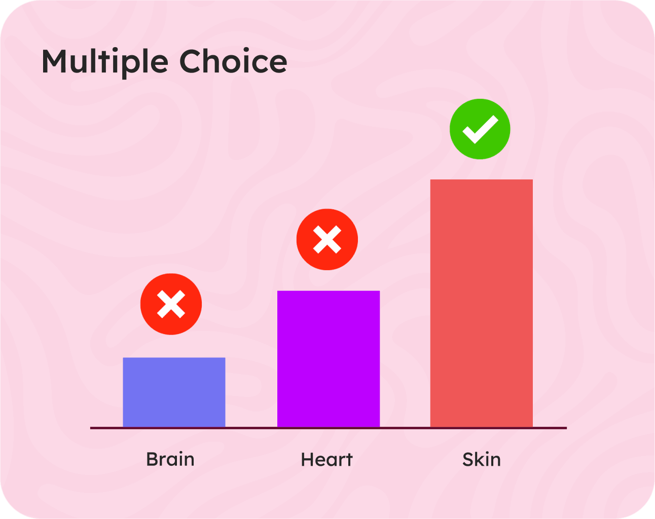 Multiple Choice