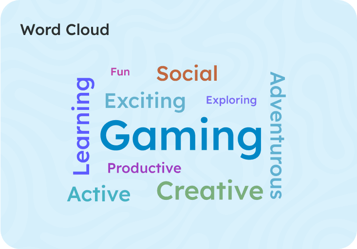 Word Cloud