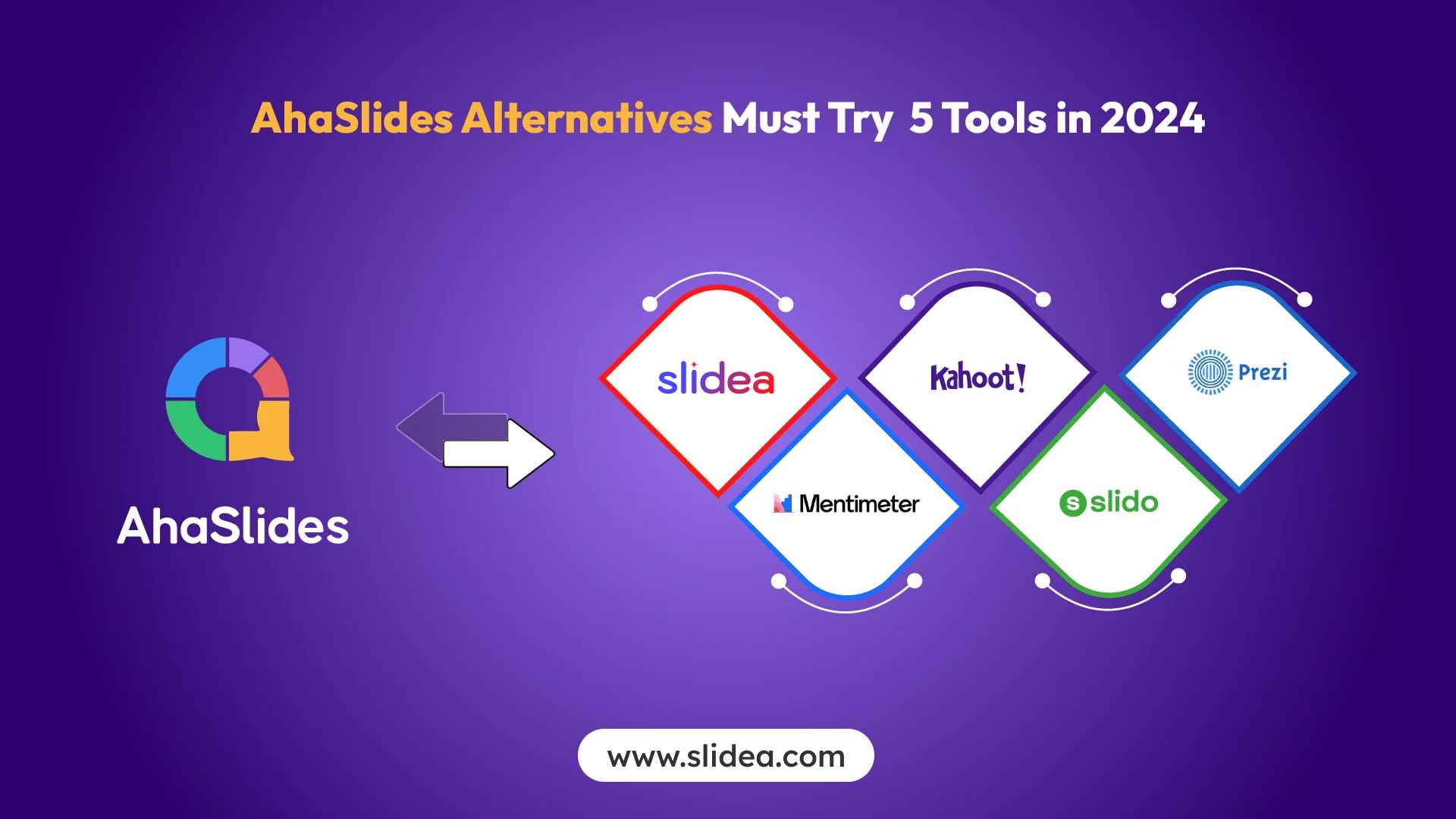 AhaSlides Alternatives Must Try 5 Tools in 2024