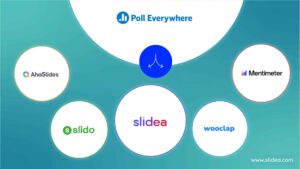 Top 5 Poll Everywhere Alternatives for Presentations