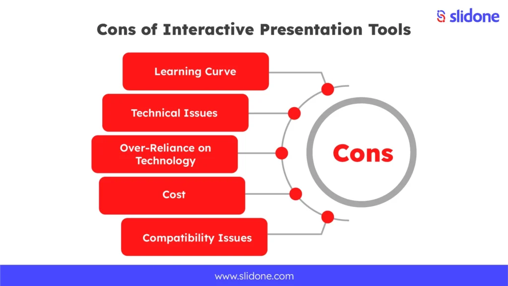 Cons of Interactive Presentation Tools
