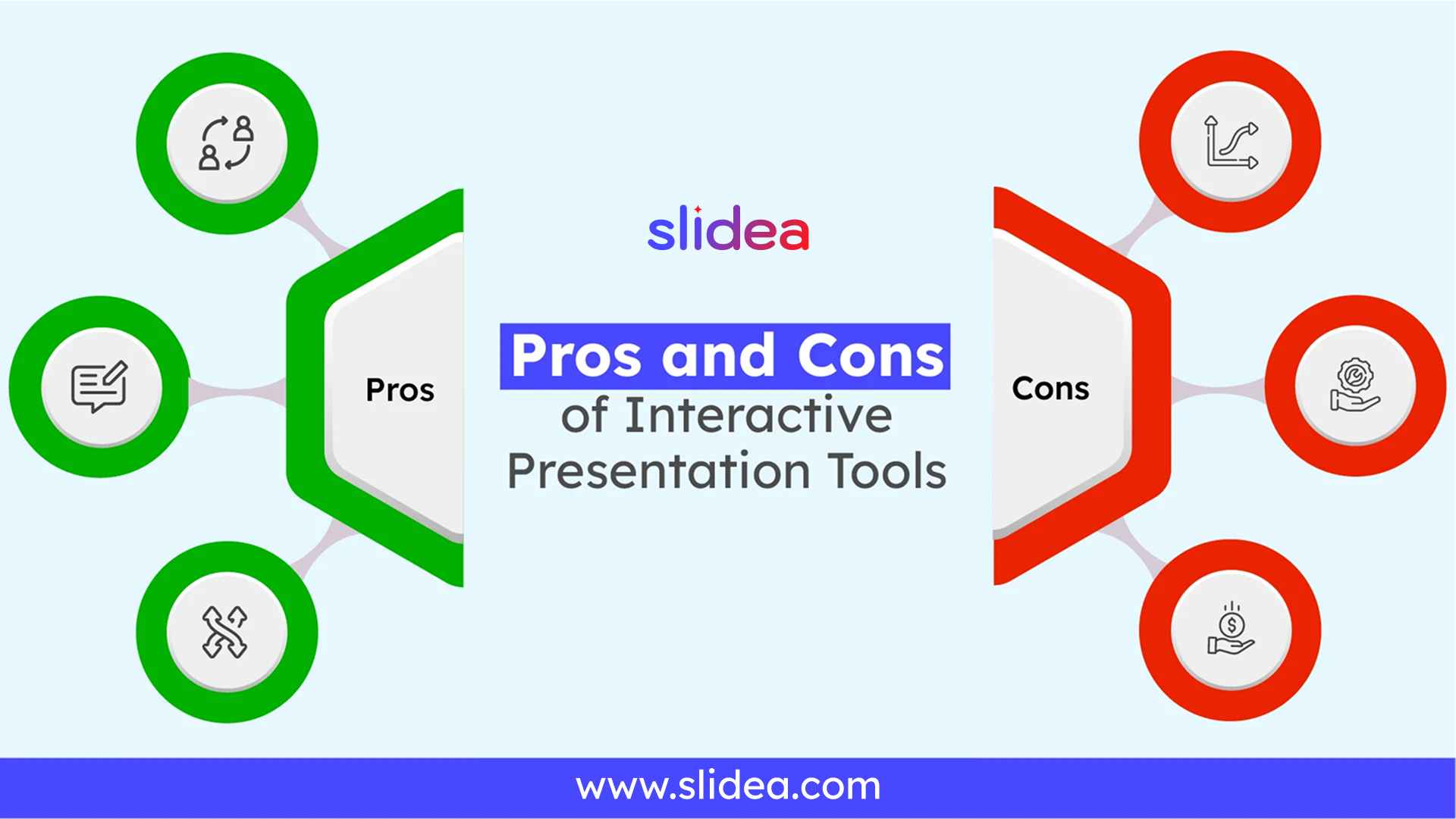 Pros and Cons of Interactive Presentation Tools