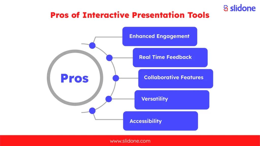 Pros of Interactive Presentation Tools