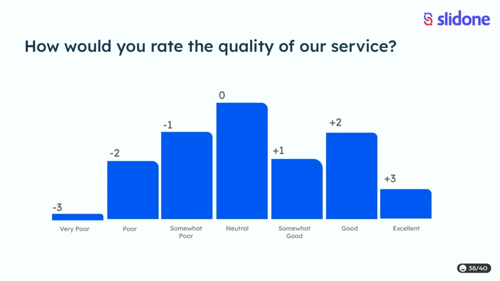 Bipolar Likert Scale