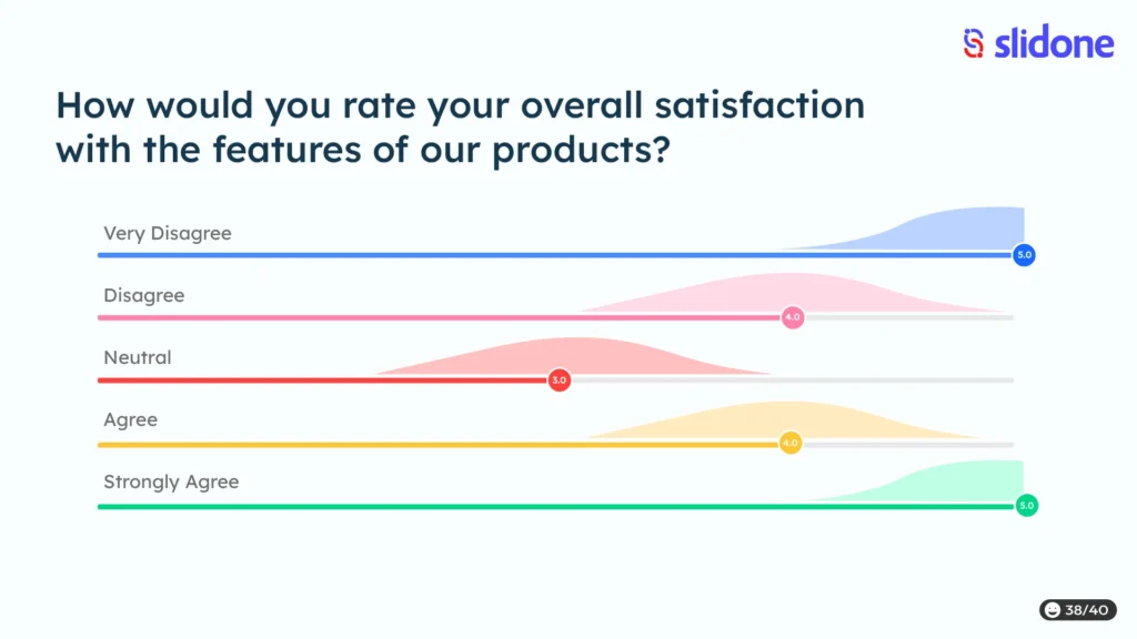 Horizontal Likert Scale