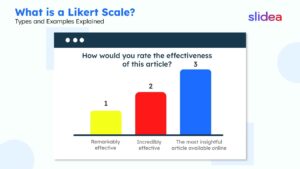 What is a Likert Scale? Types and Examples Explained