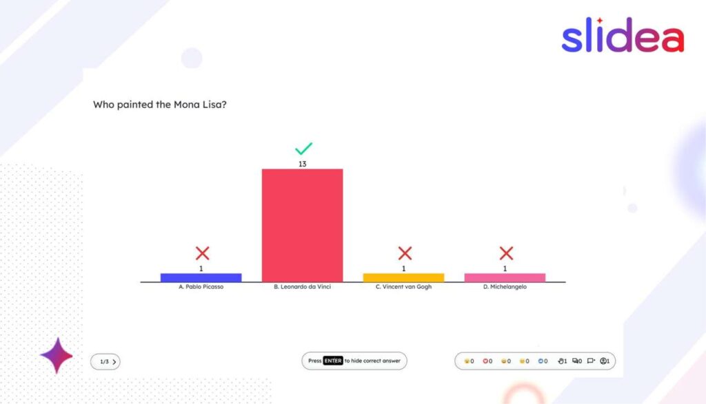 Quiz slide showing the Mona Lisa question with a bar chart and the correct answer marked.