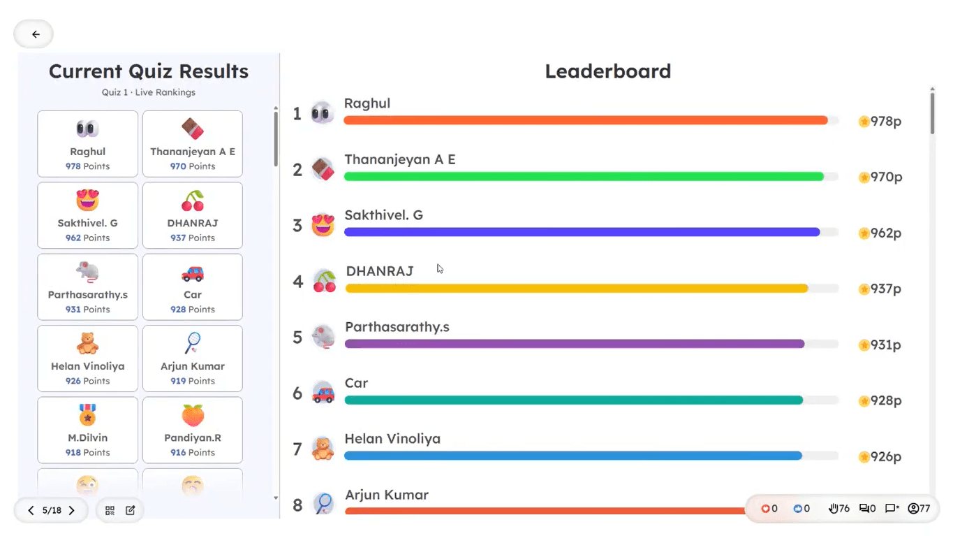 Quiz session – Slidea leaderboard
