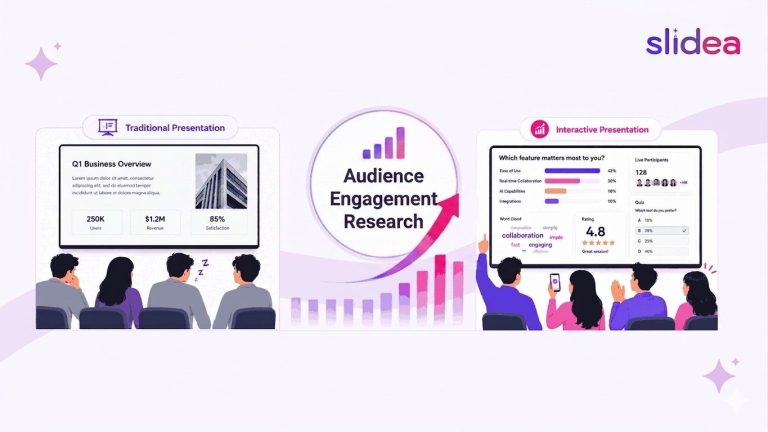 Interactive Presentation Statistics: The Data Behind Audience Engagement (2026)