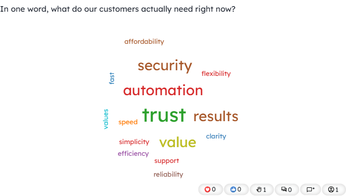 Audience word cloud showing key customer needs and business priorities