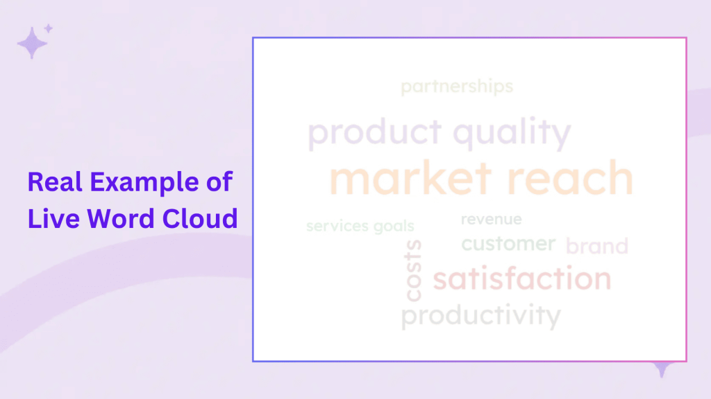 Real-time Slidea word cloud results showing audience responses with market reach and product quality