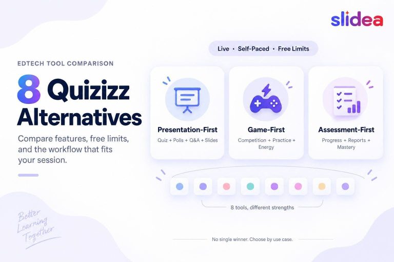 Quizizz alternatives banner comparing presentation-first, game-first, and assessment-first learning tools