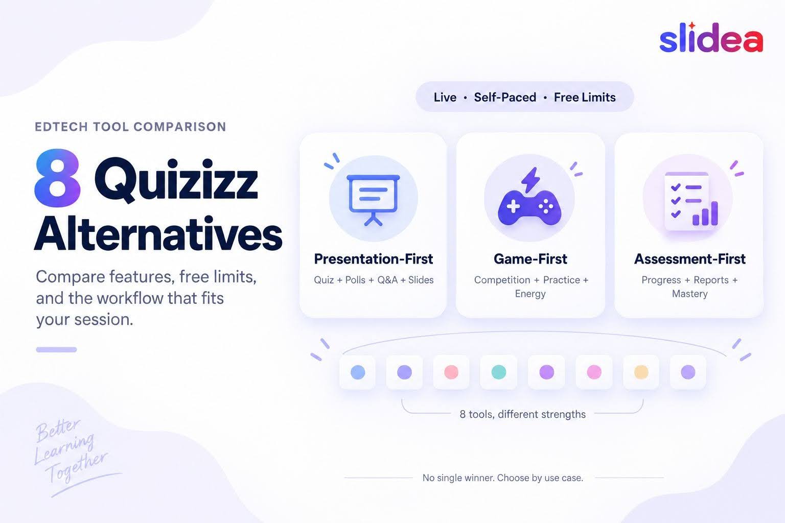8 Quizizz Alternatives Compared: Features & Free Limits