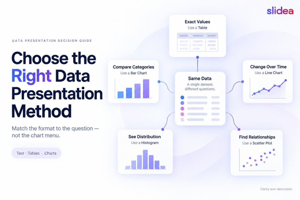 How to Choose the Right Data Presentation Method