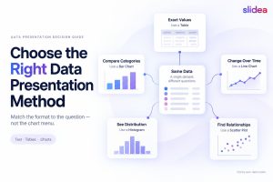 How to Choose the Right Data Presentation Method