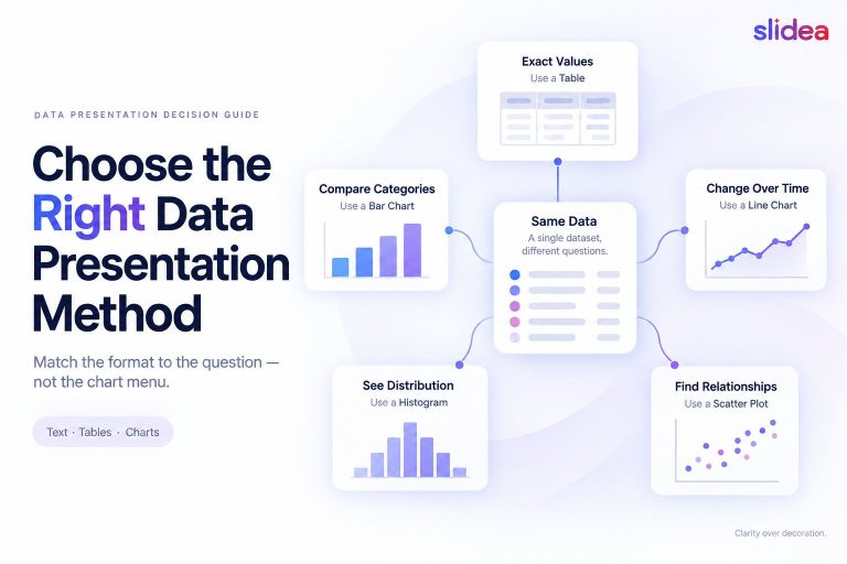 How to Choose the Right Data Presentation Method
