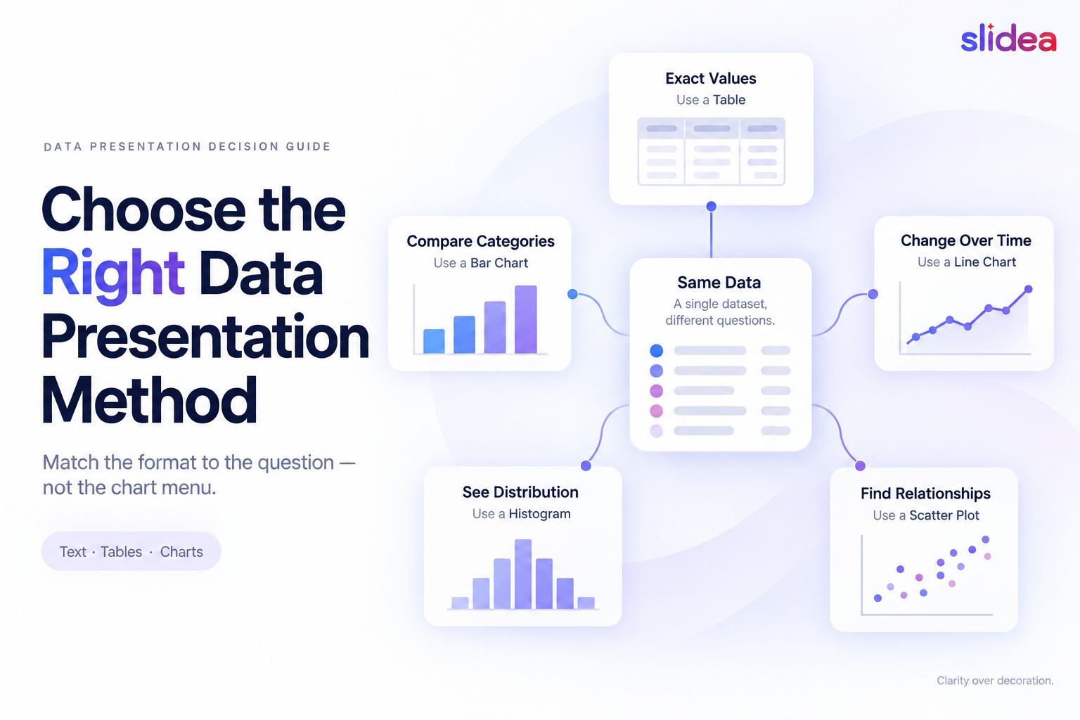 How to Choose the Right Data Presentation Method