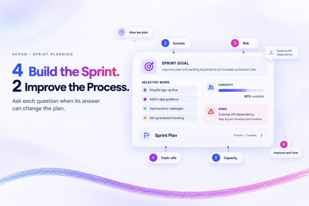 How to Use the Sprint Planning Template: 6 Questions and Exactly When to Ask Each One