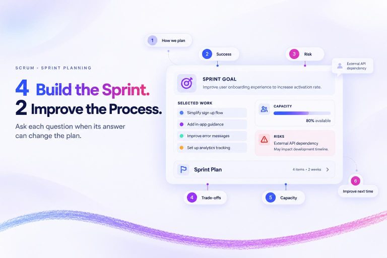 Slidea sprint planning banner showing six question steps and sprint goal dashboard