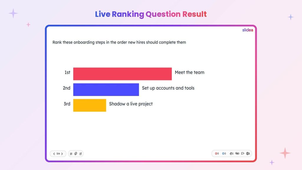 Slidea live ranking survey showing onboarding steps ordered by participant preference.