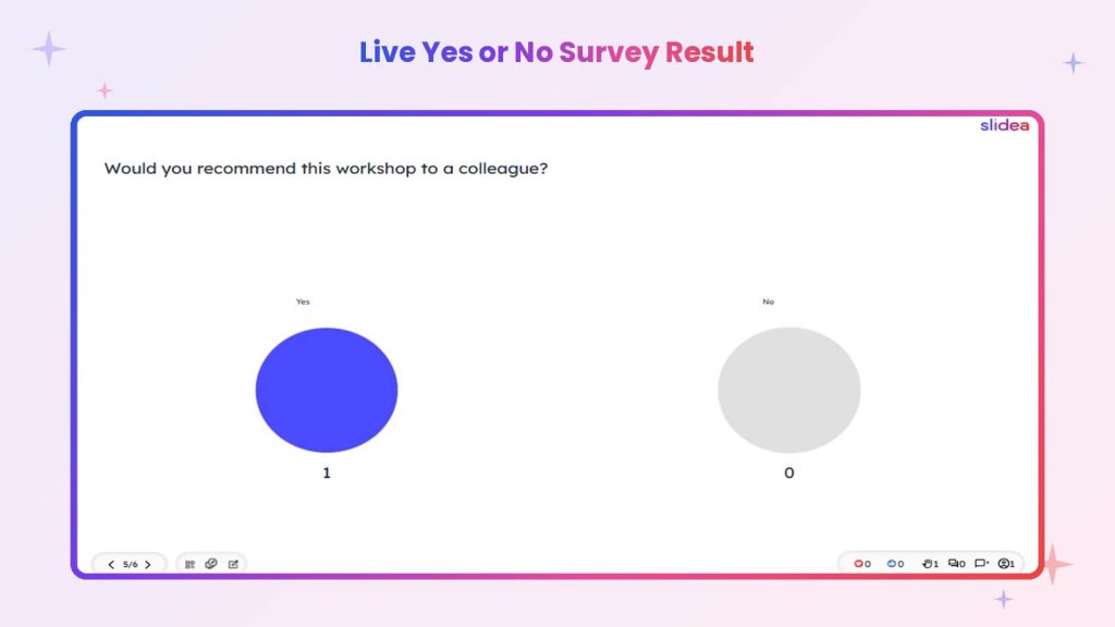 Slidea live yes-or-no survey result showing one Yes response and zero No responses.