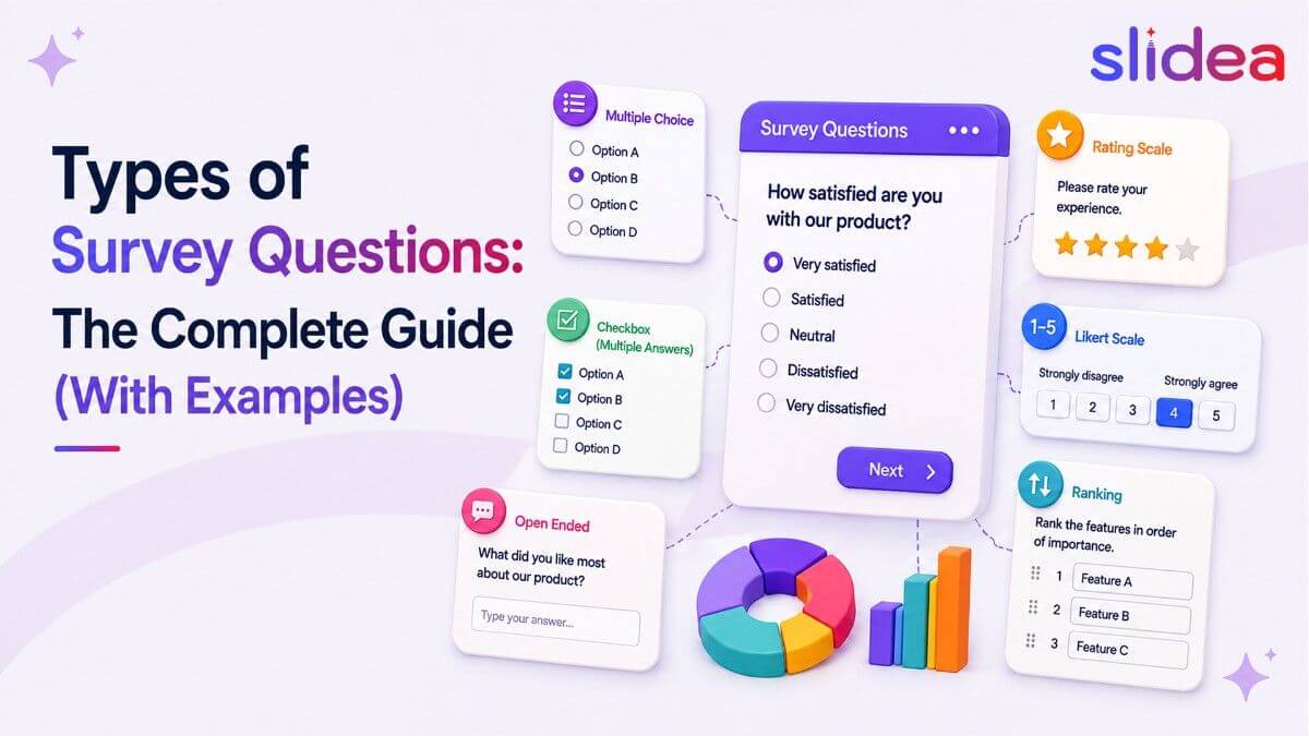Types of Survey Questions: The Complete Guide (With Examples)
